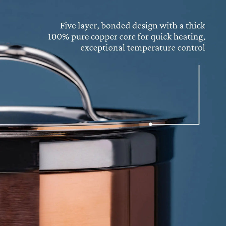 A close-up of the CopperBond Copper Induction Soup Pot, 3-Quart shows its five-layer bonded design with a thick copper core for fast heating and precise control. Its induction compatible, and the lids handle is visible with description text in the top right corner.